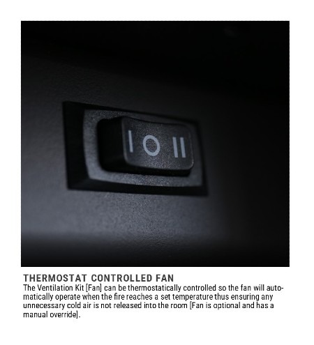 Thermostat Controlled Fan